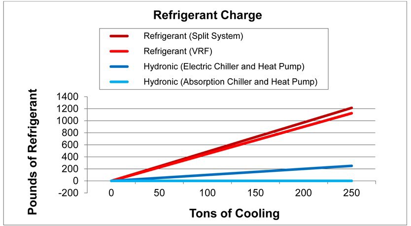 Refrigerant Charge Graph