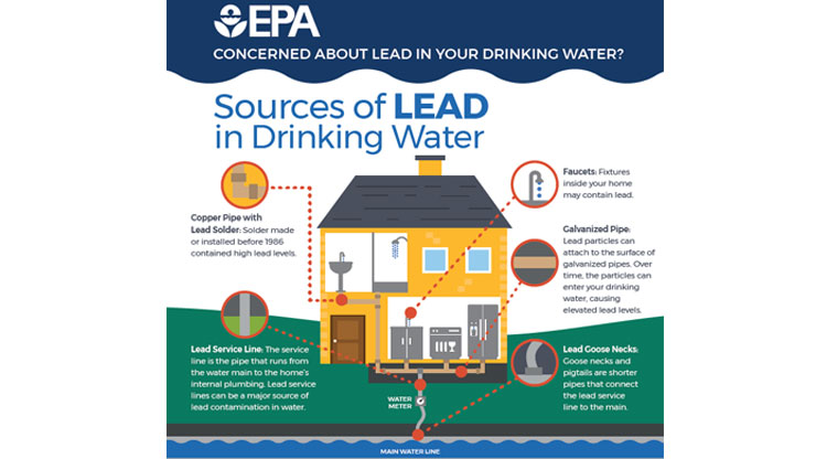 Utah Gov. Cox Signs Bill to Protect Children from Lead in Drinking Water